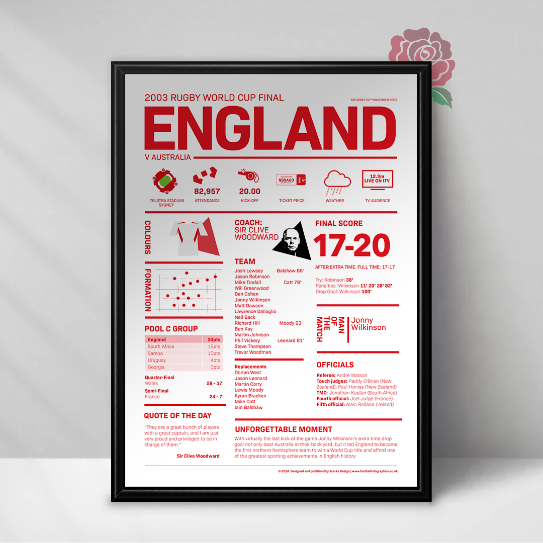 England - 2003 Rugby World Cup Winners
