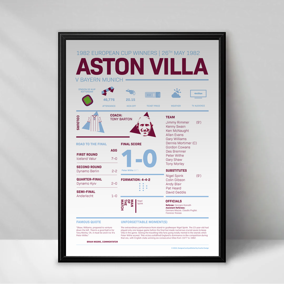 Aston Villa European Cup 1981-82 Winners Print