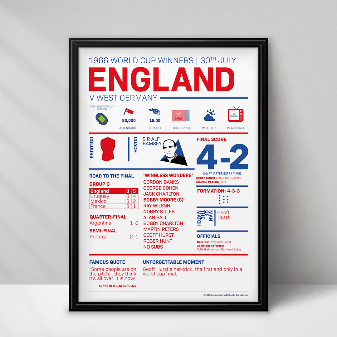 England 1966 FIFA World Cup Winners Print