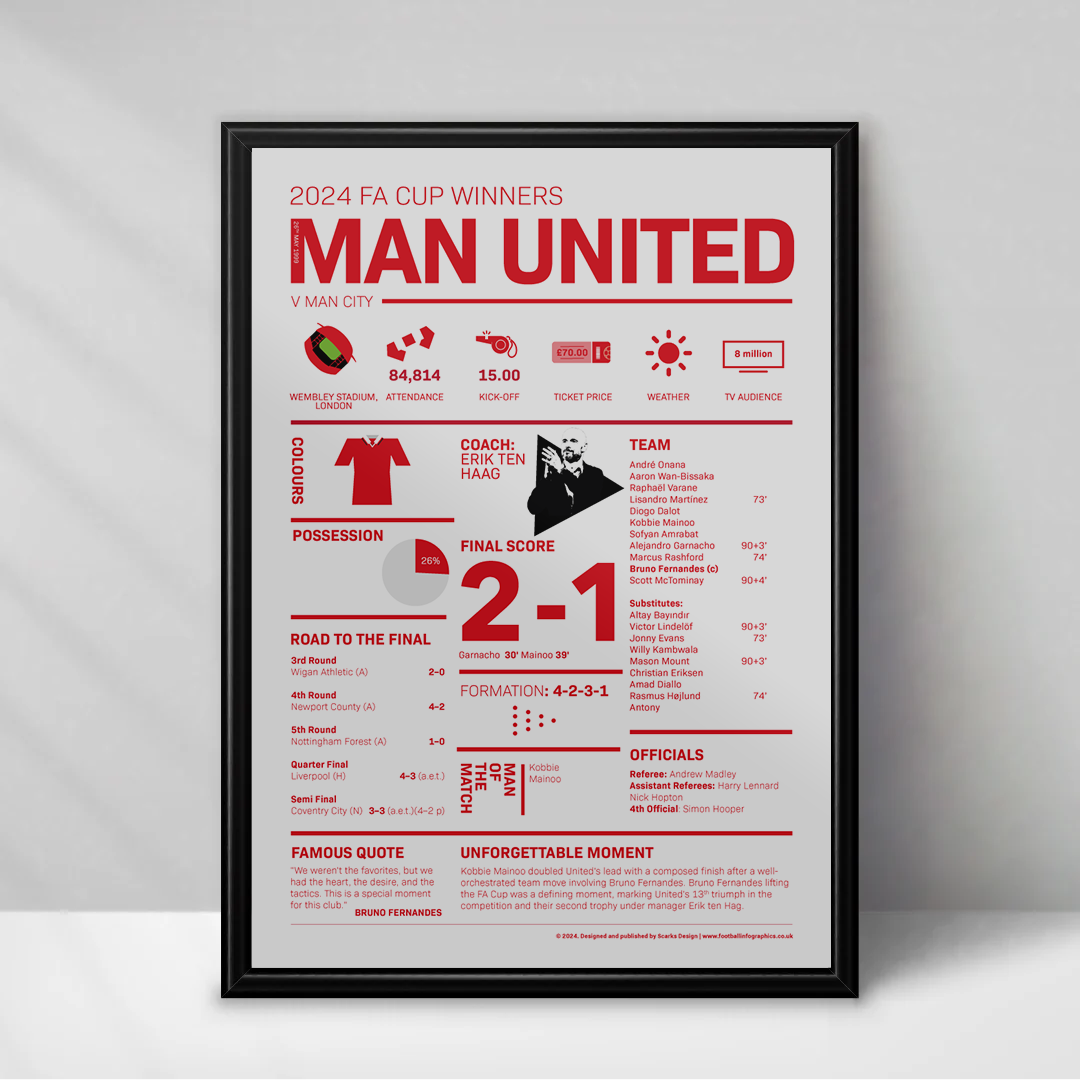 Man United 2024 FA Cup 2024 Winners Print