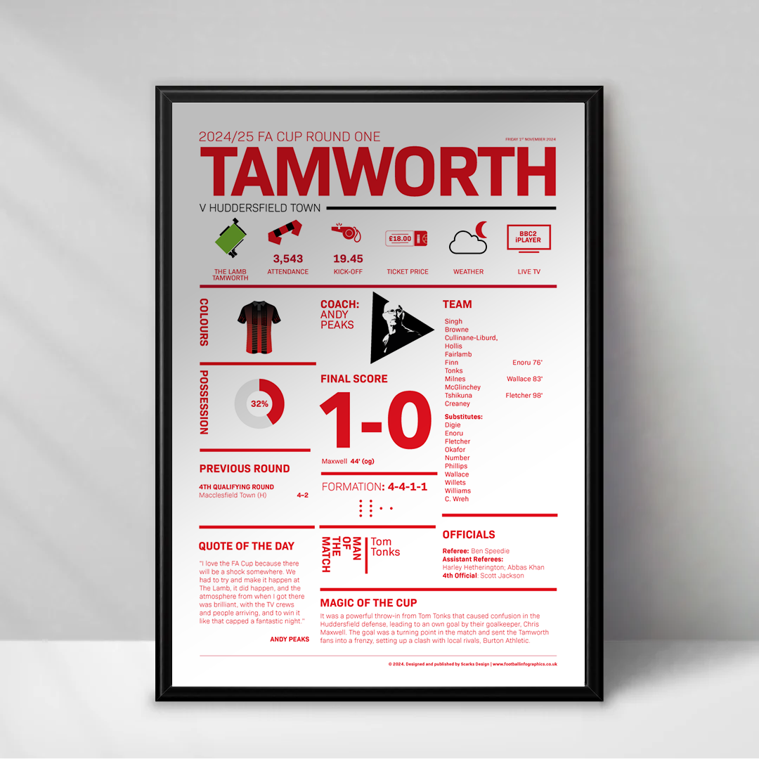 Tamworth 2024/25 FA Cup Round One