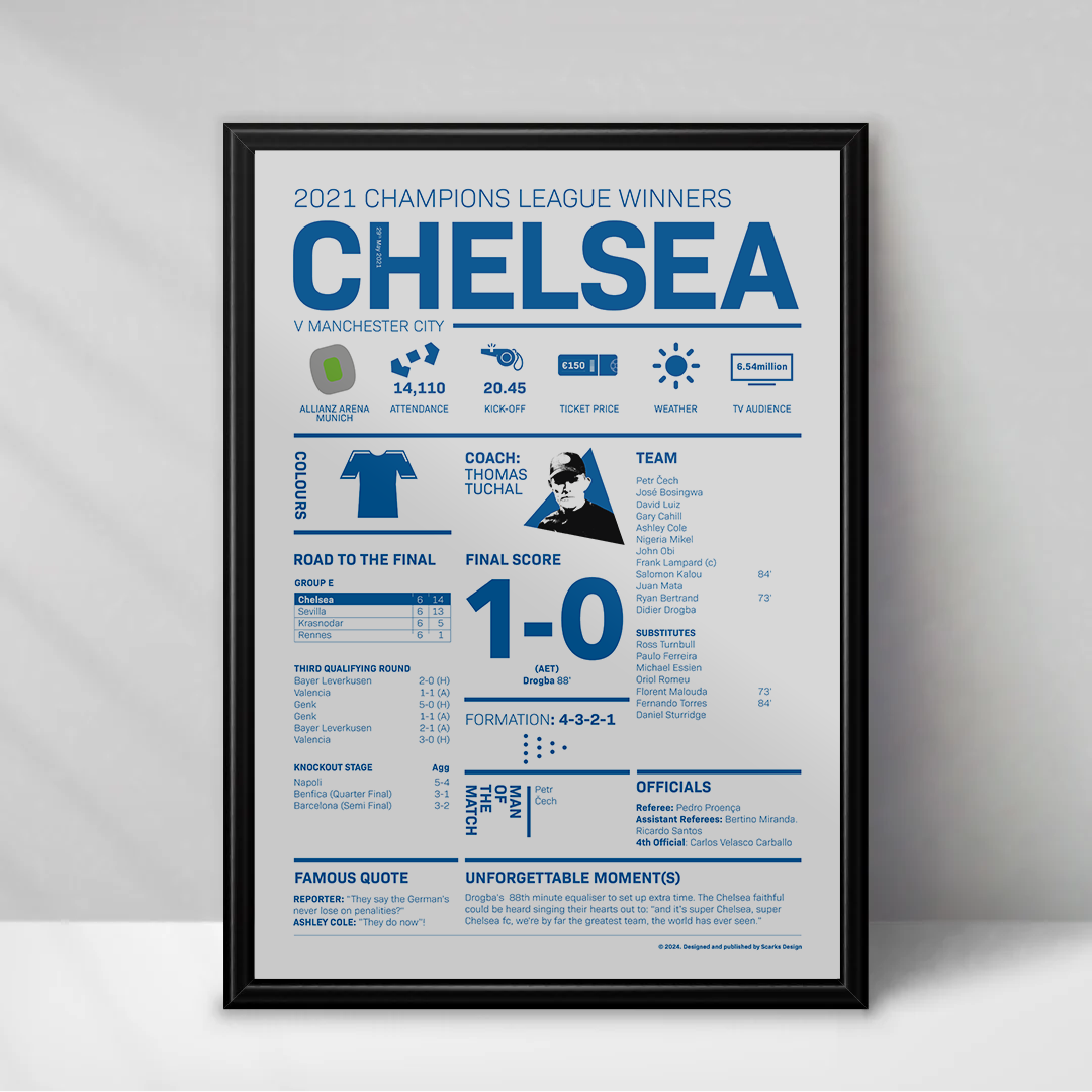 Chelsea UEFA Champions League 2020-21 Winners Print