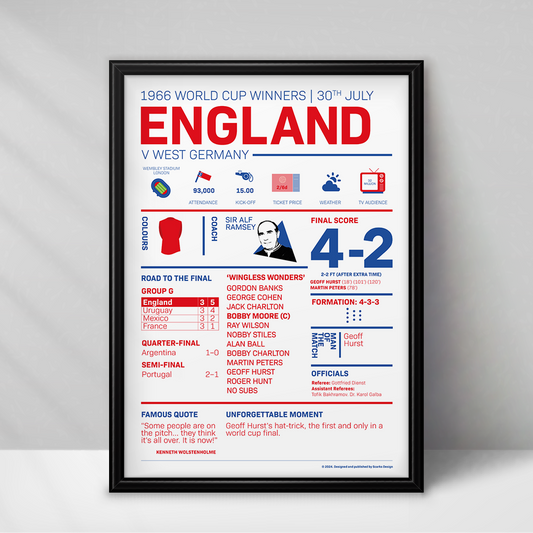 England 1966 FIFA World Cup Winners Print