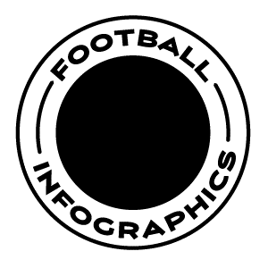 Football Infographics