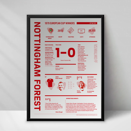 Nottingham Forest 1979 European Cup Winners
