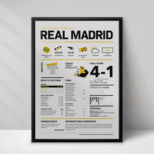 Real Madrid 2014 Champions League Winners Print