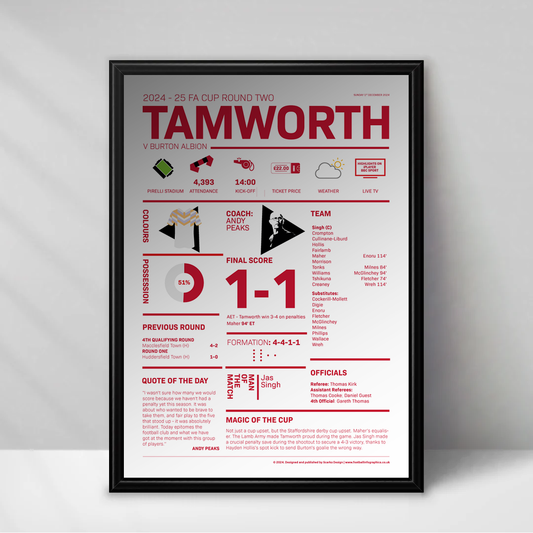 Tamworth 2024/25 FA Cup Round Two