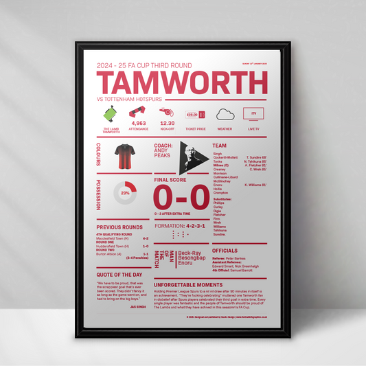 Tamworth 2024/25 FA Cup Third Round