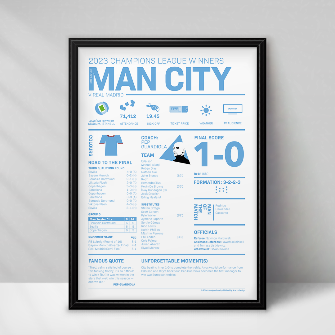 Man City UEFA Champions League 2022-23 Winners Print